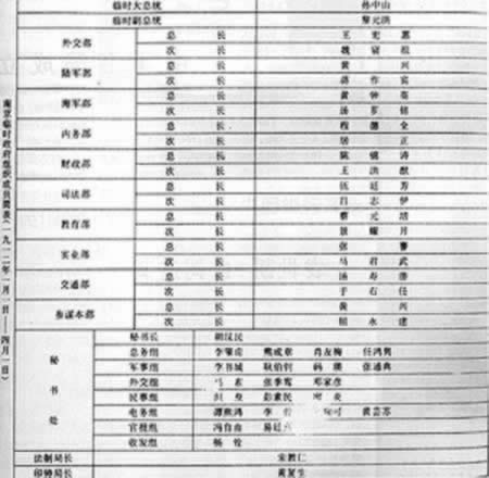 孙中山就任中华民国临时大总统